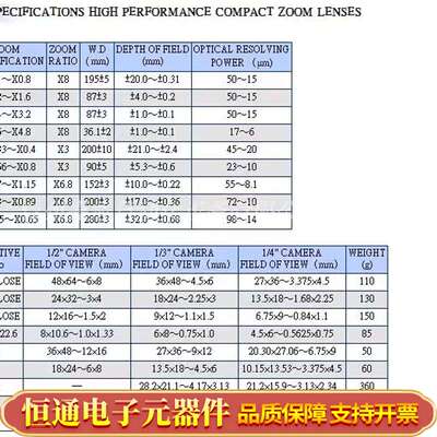 Optart远心镜头 IMZ-SS 0.133-0.4X 变