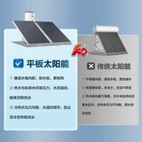 Национальная субсидия для Haier Solar Water Augater.