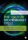 1987 Connecting Stock the 2007 按需印刷The 17.6 Panics Year and Cycle 2000 Market 1929 预售