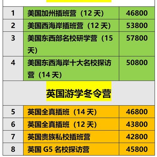 国际游学冬夏令营美国英国澳大利亚新西兰新加坡日本欧洲海外研学