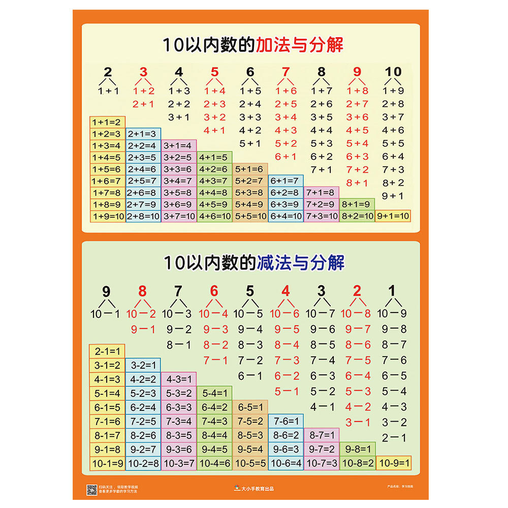 10以内加减法及分解 20以内加减法表+认识0-100数字挂图墙贴认知