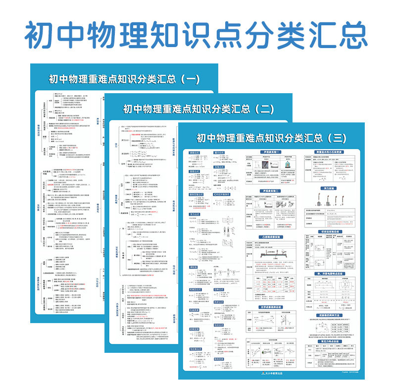 初中物理知识点分类汇总挂图墙贴初中一二三重难点知识梳理墙贴