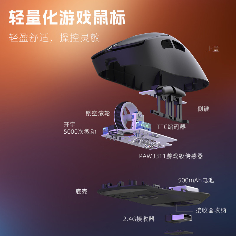 顺丰  黑吉蛇S1无线游戏鼠标2.4G+蓝牙轻量化TTC编码器5000次微动