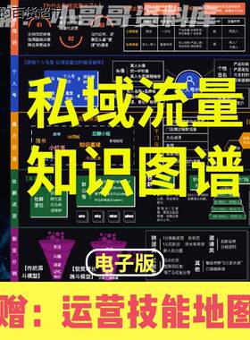 私域流量作战运营地图知识图谱电商公众号打造个人IP社群引流裂变
