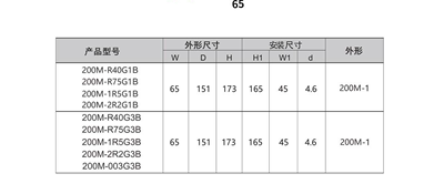 中驱变频器 SJZQ SJZO ZQ200M-2R2G3B-B   AC380V    2.2KW