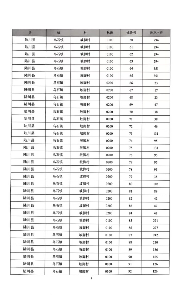 陆川县乌石镇坡脚村庞村等17个生产队山岭的75.46公顷森林资源资产（林木所有权）