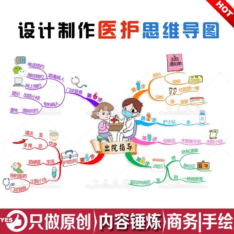 制作做思维导图代做学科医学思维导图脑图语文数学英语手绘非模版