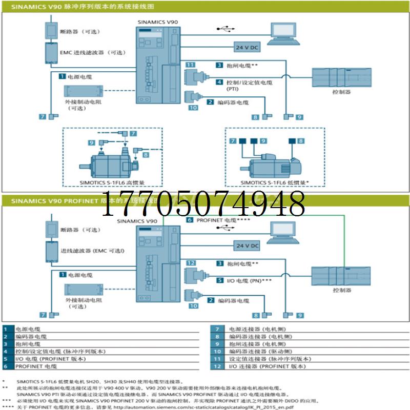 议价V90马达7.0kW 1FL6096-1AC61-2LA1带键槽 不带现货议价 鲜花速递/花卉仿真/绿植园艺 造型盆景 原图主图