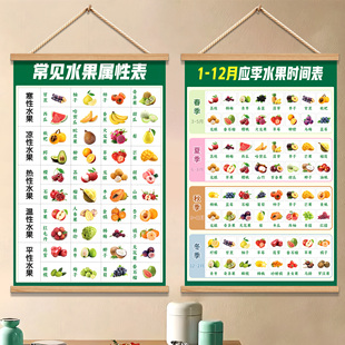 常见水果功效图挂画四季应季水果蔬菜时间表贴糖尿病饮食食谱挂图