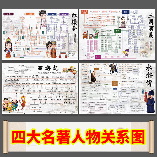 格莱美海报工厂红楼梦人物关系图