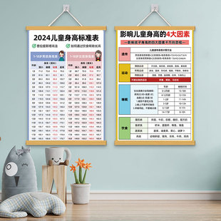 儿童标准身高体重对照表海报贴纸1-18岁身体数值对照2026新版挂图