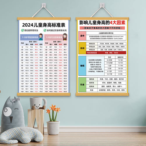 儿童标准体重身高对照表贴纸