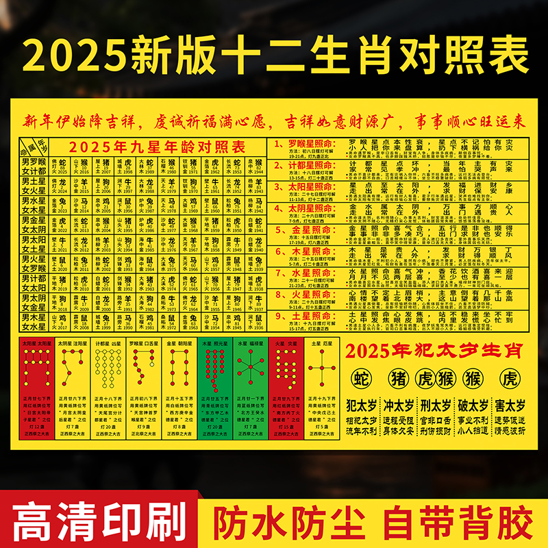 格莱美十二生肖对照表挂画