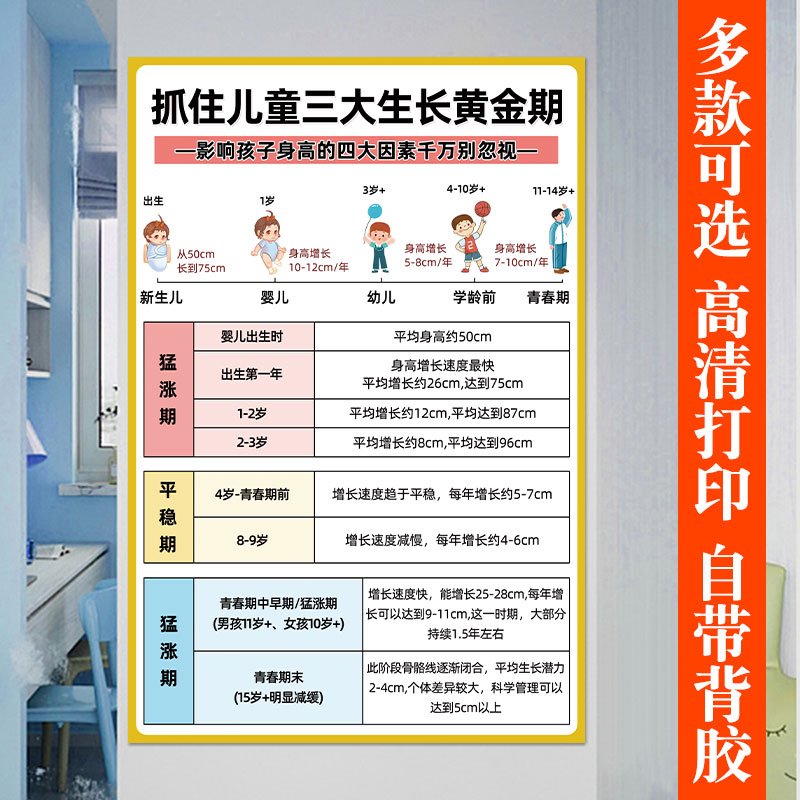 儿童标准体重身高对照表贴纸1-18岁生长黄金期饮食数值对照挂画图