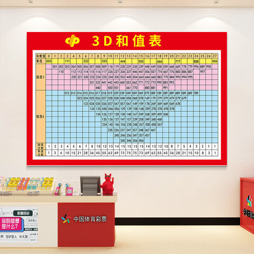 3d和值表福彩彩票店用品