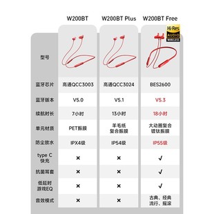 FREE无线蓝牙耳机颈挂脖式 EDIFIER W200BT 漫步者 运动跑步入耳式