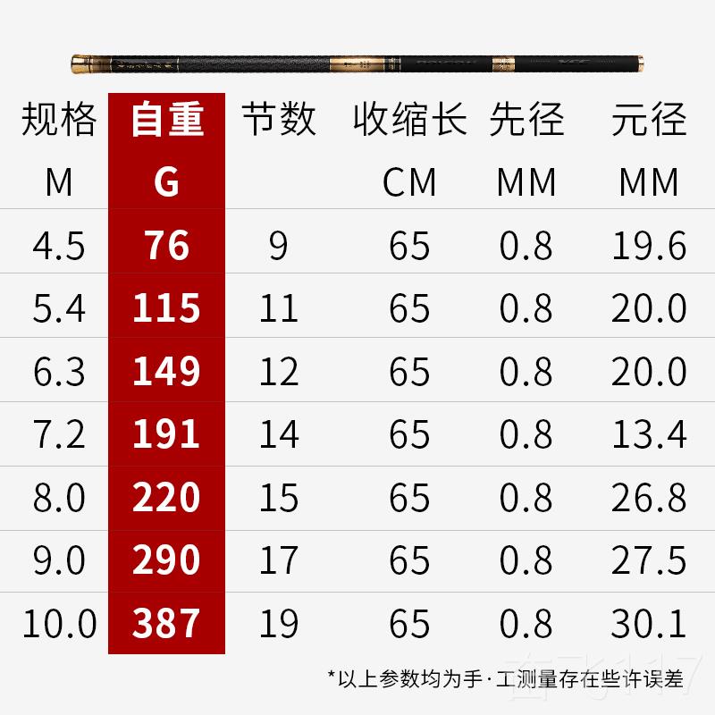 正品凌光5代本碳素鱼竿5.4米6.短3/7./8米超轻超硬节溪流手竿钓日