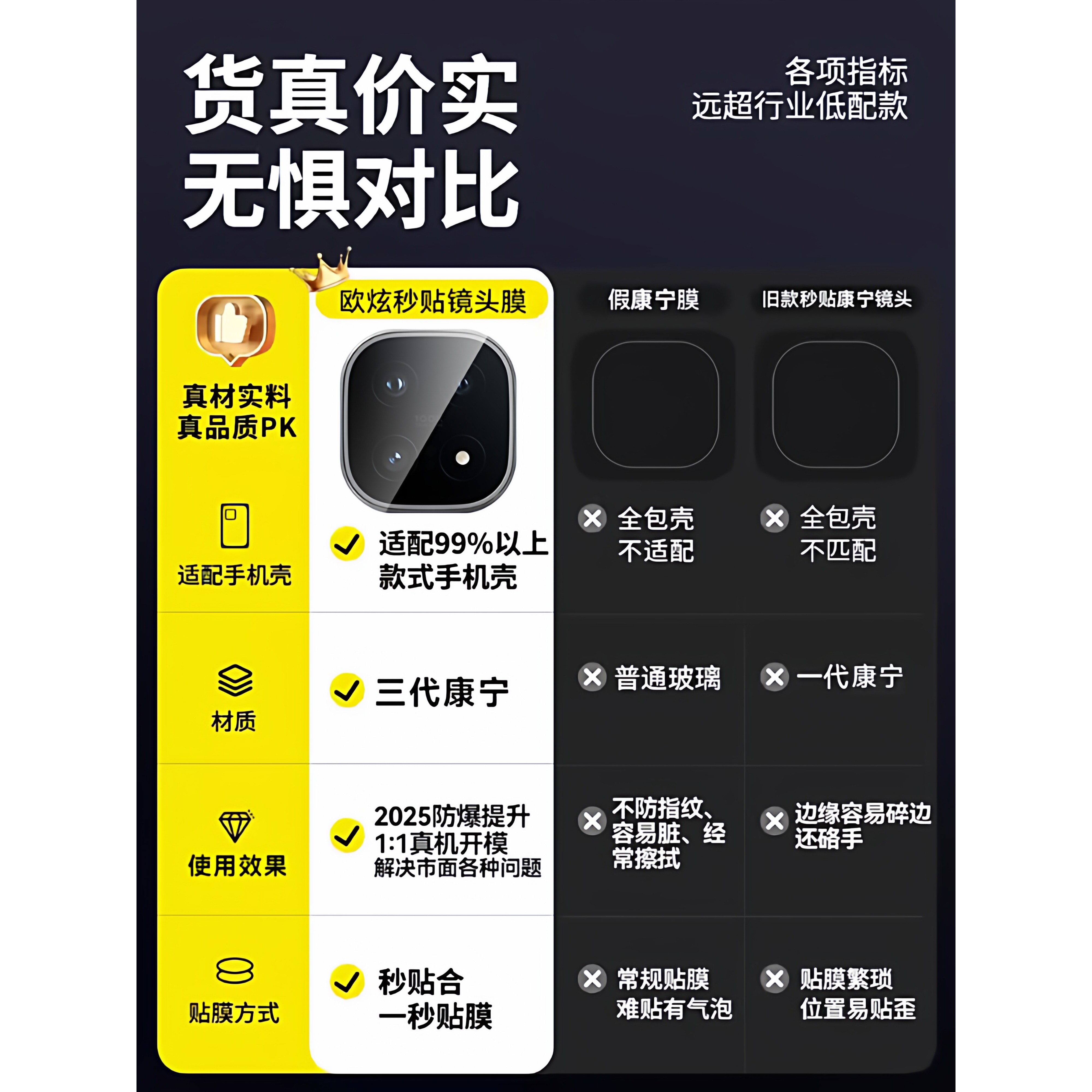 德国北丫适用iqoo15ultra镜头膜iqoo13手机镜头保护膜iqoo12pro钢化膜新款iqoo15手机后置摄像头iqoo11s手机