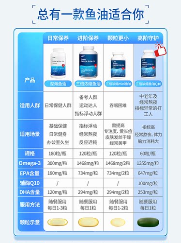 SG直邮LAC利维喜3倍鱼油Omega-3+100mg辅酶Q10胶囊 60粒/瓶