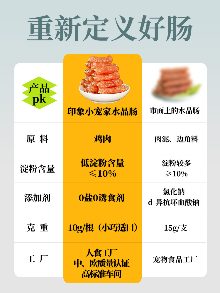 狗狗火腿肠宠物训练奖励零食磨牙棒手工水晶香肠大中小型幼犬专用