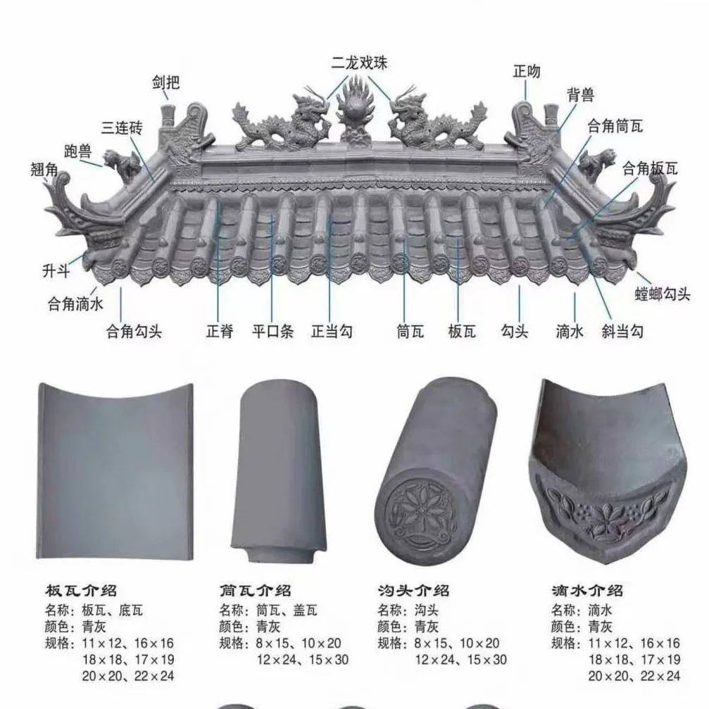 古建青瓦琉璃瓦连锁瓦五脊六兽双龙戏珠滴水正吻宝鼎翘角复古装饰 - 实物图