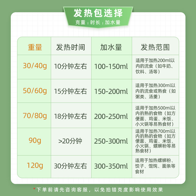 食品专用自发热包加热包一次性自热饭盒户外火锅野营自嗨锅石灰包