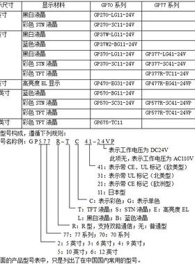 非实价议价议价Pro-faceGP37W-LG11-24V程序破解GP470-EG31-24V触