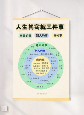 人生其实就是三件事自律励志警示标语字画卷轴挂画激励孩子挂画