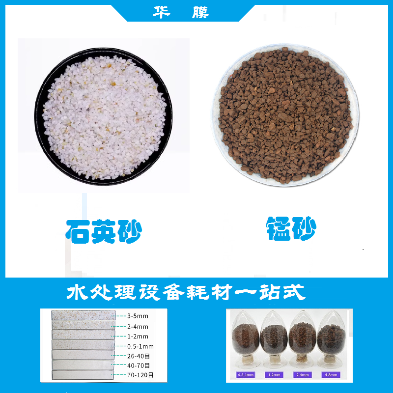 精制石英砂滤料水处理石英砂过滤器石英砂颗粒喷砂磨料高硬度50kg