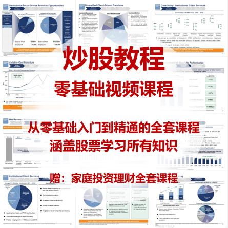 股票炒股理财投资视频实战课程