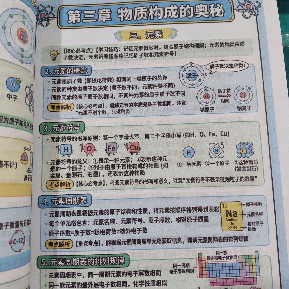 初中人教版物理化学中考知识点梳理速记总结漫画图解笔记本练习A4