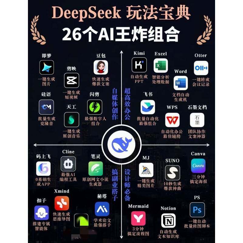 兴趣培训DeepSeek+ai 教程2025火AI操作学习赋能职