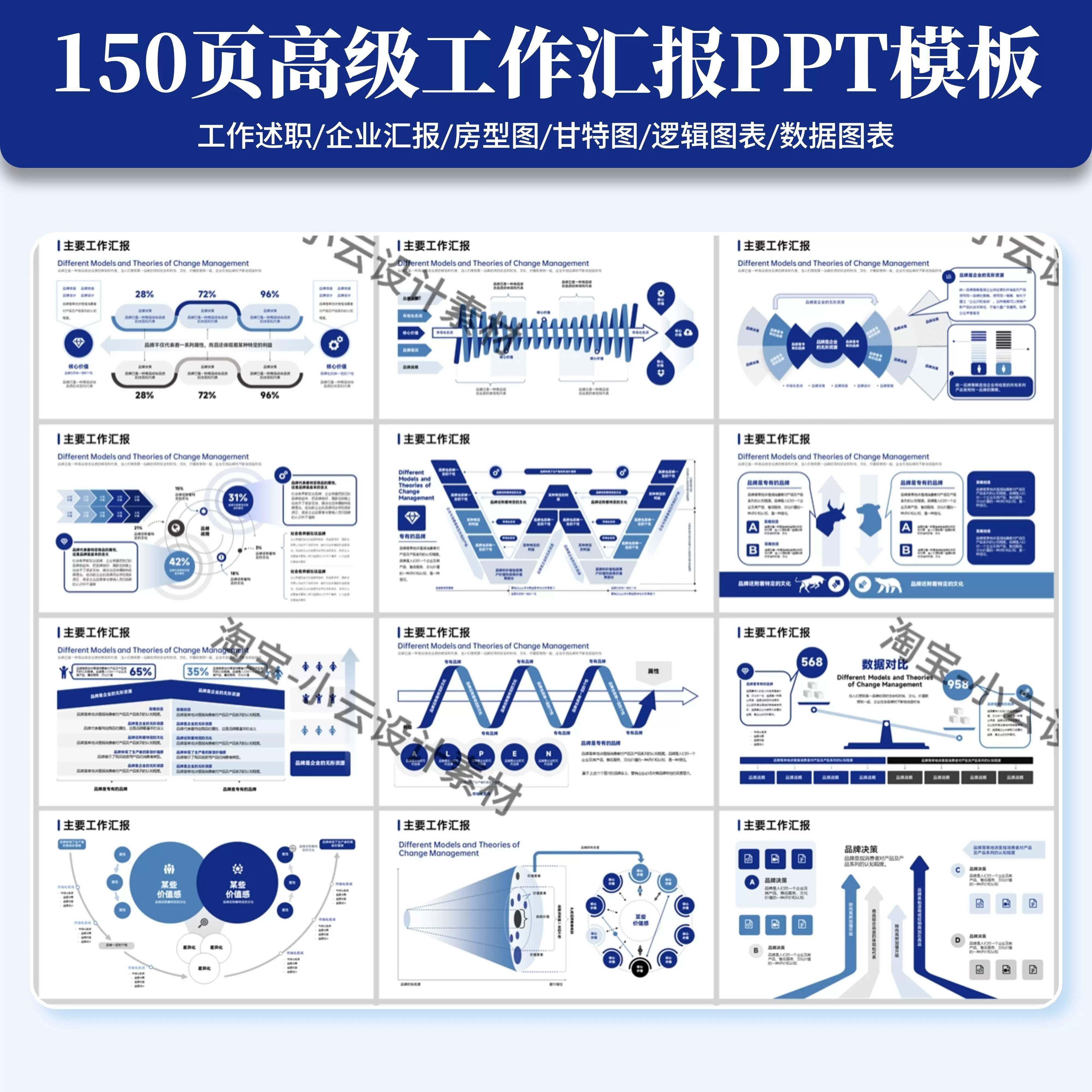 蓝色工作汇报PPT模板高级感年终总结高端商务计划述职报告逻辑图a