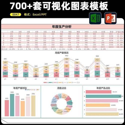 excel模板可视化仪表盘图表大数据分析人力业务财务销售素材看板