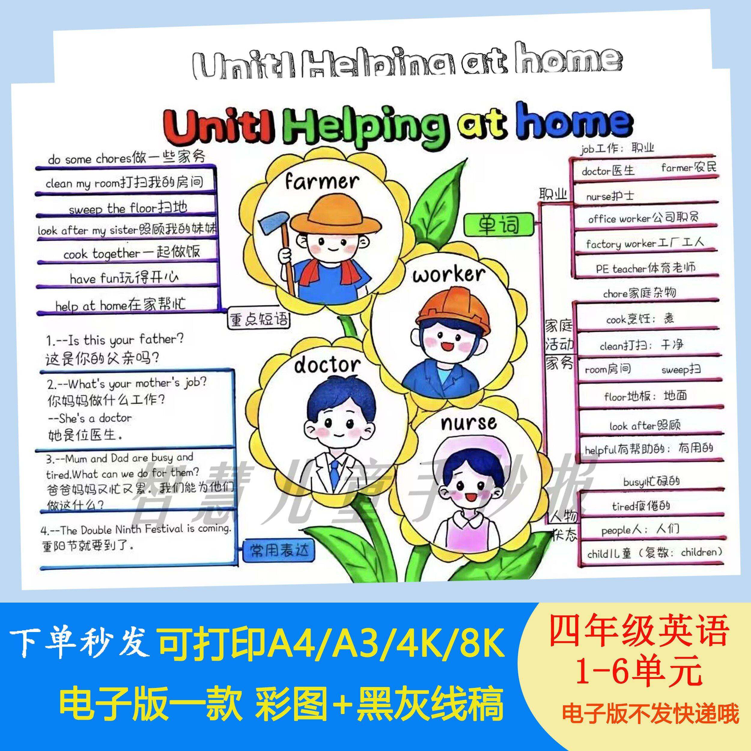 四年级上册英语1-6单元思维导图手抄报电子素材半成品模板小学生a