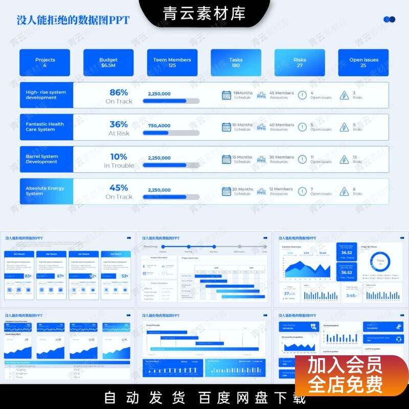 150页高端数据可视化数据年终总结分析财务报表经营分析PPT模板