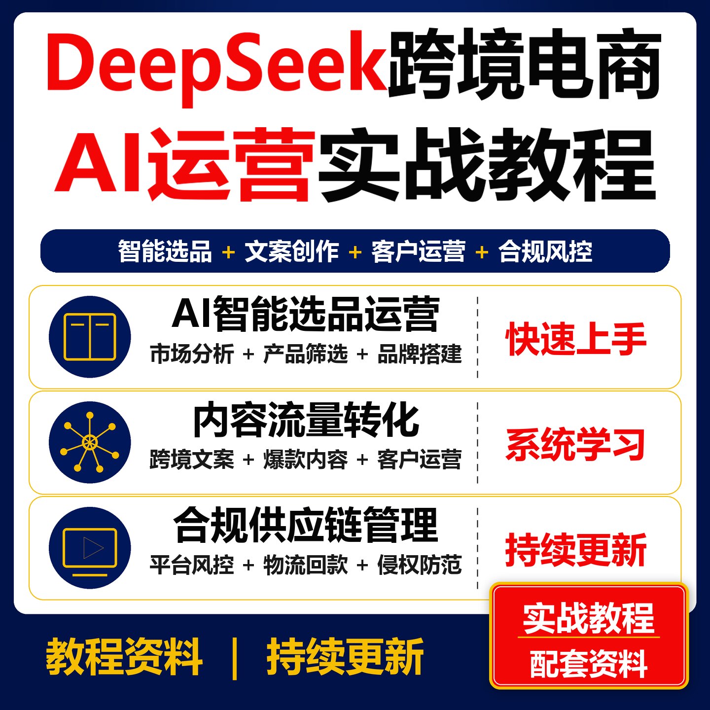 DeepSeek跨境电商实战教程 AI选品文案客服风控店铺运营课程资料