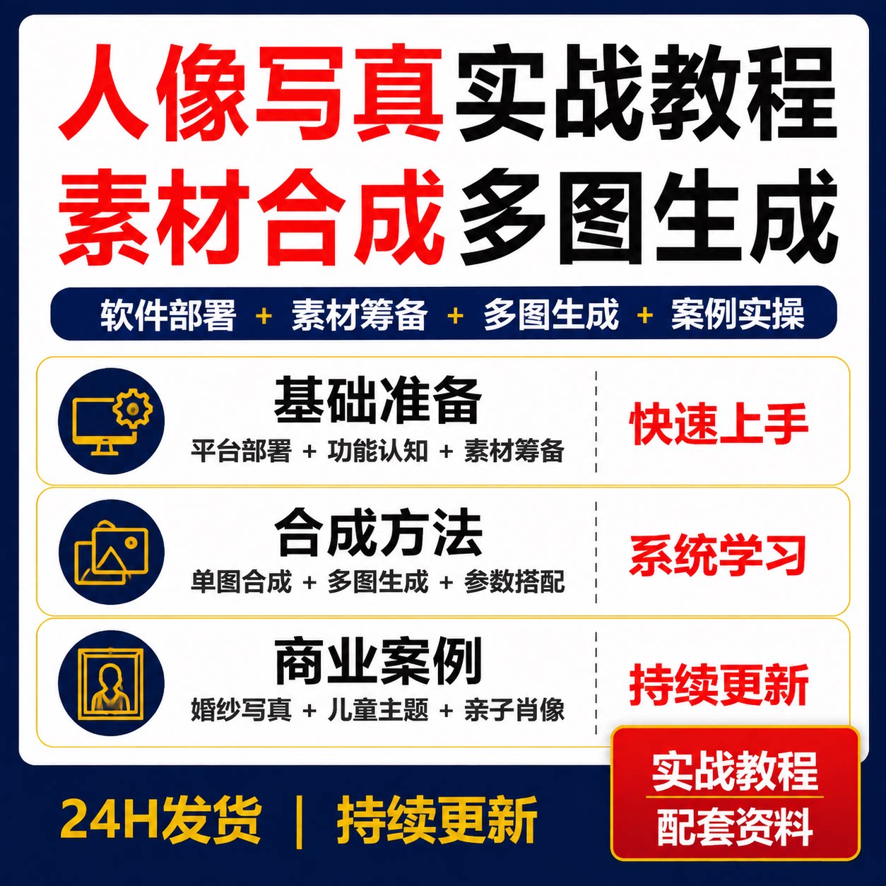 AIGC人像写真教程软件部署素材合成多图生成商业案例实战