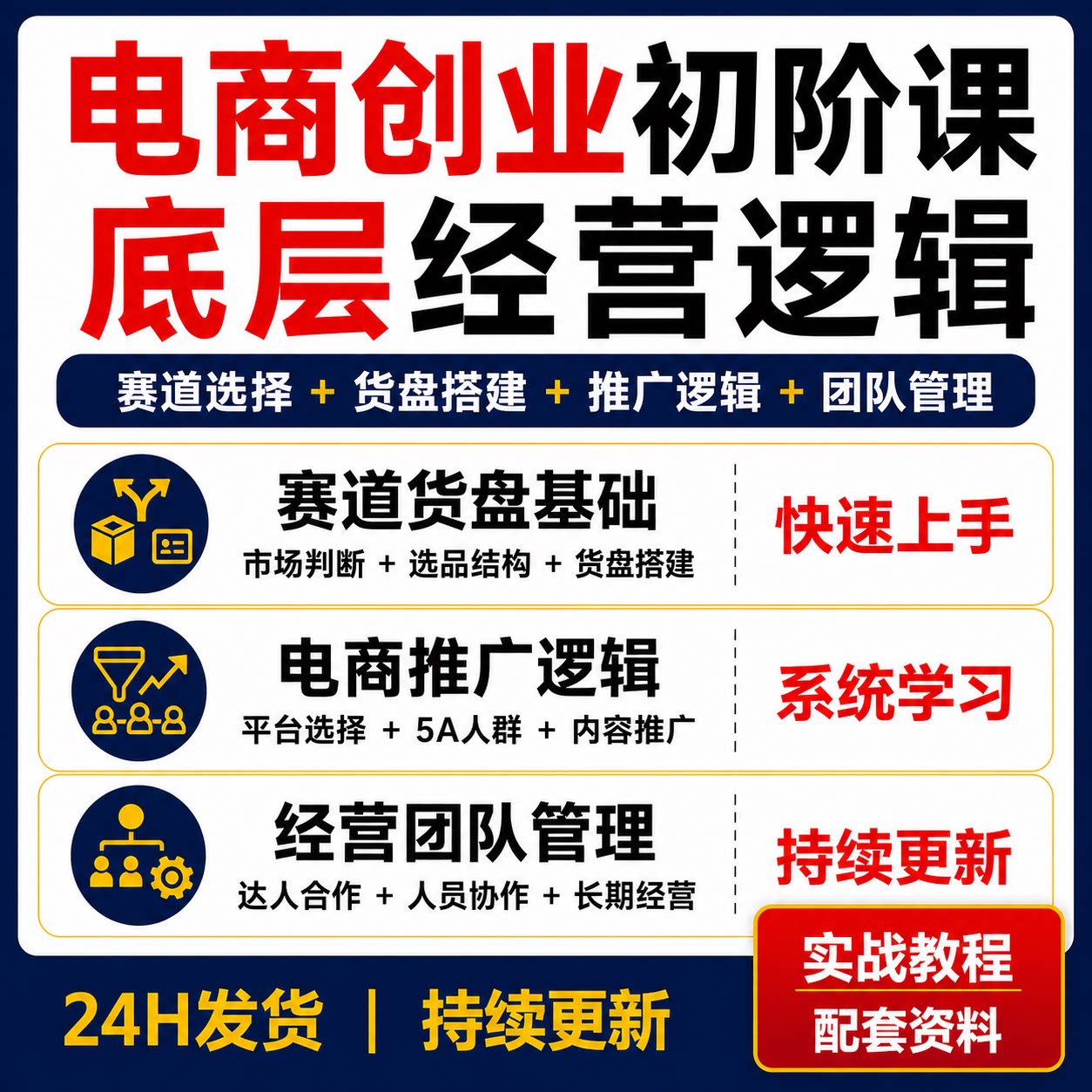 电商创业底层逻辑课程赛道选择货盘搭建推广运营团队管理初阶教程
