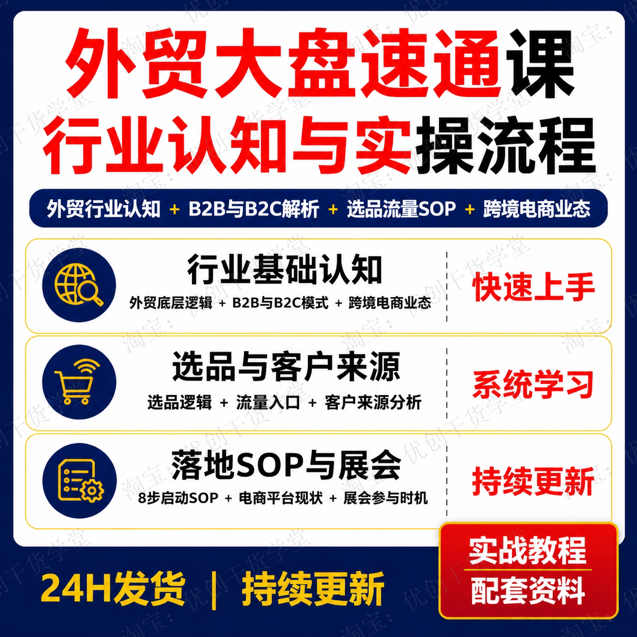 外贸大盘速通课行业认知B2B与B2C解析选品流量落地SOP实战