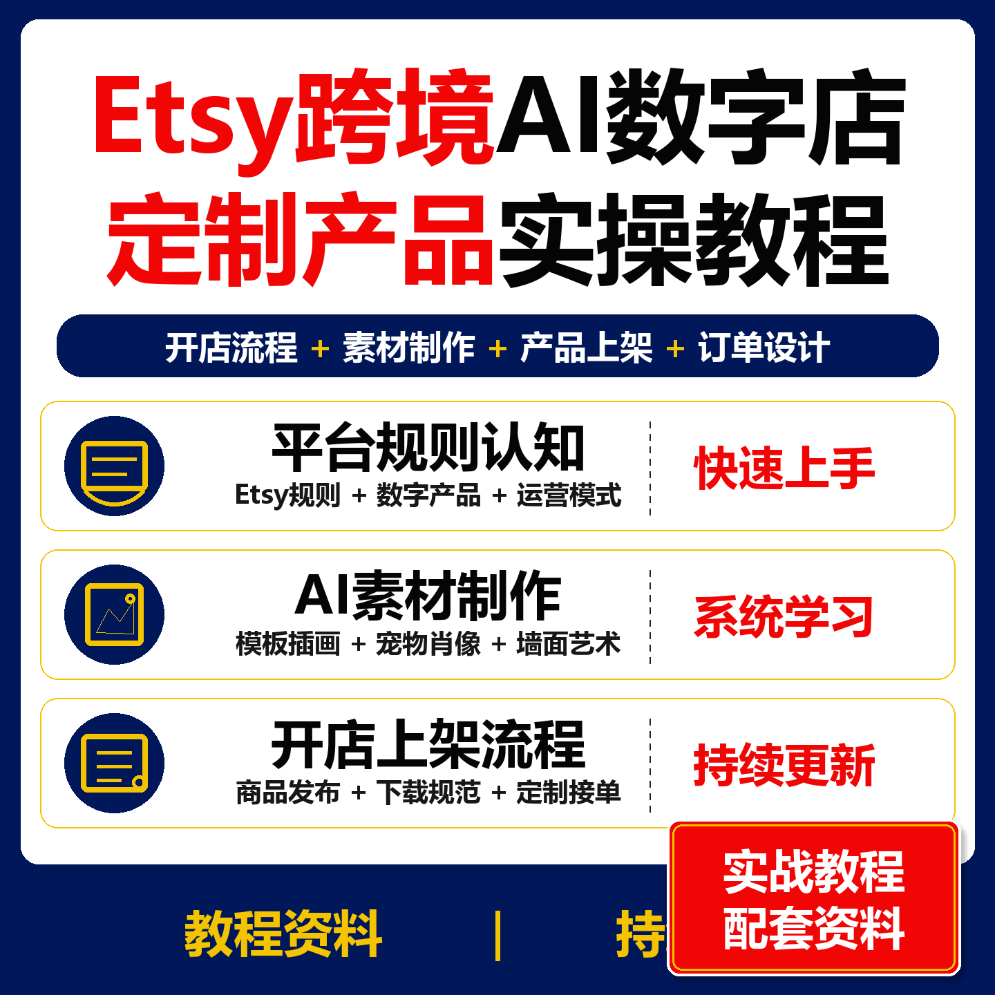 Etsy跨境AI数字产品店实操教程 定制素材开店上架课程资料