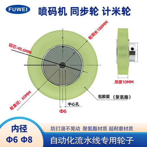 编码器同步轮喷码机计米轮