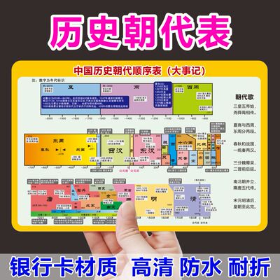other6-16否初中知识点PVC卡片