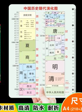 历史时间轴PVC卡片快速记忆