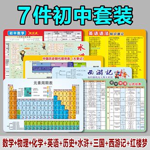 元素周期表七八九年级数学物理化学公式初中知识点卡片方程式速记