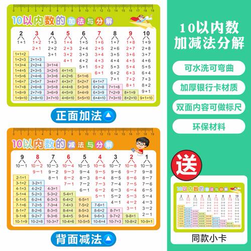 一年级学霸加减分成快速掌握