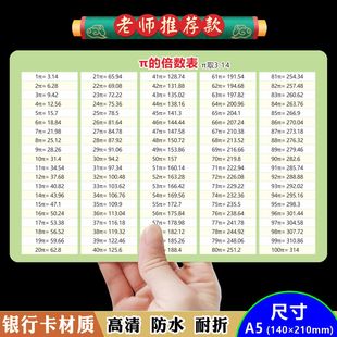 小学数学常用表π的倍数圆周率小数分数平方表立方表单位公式卡片