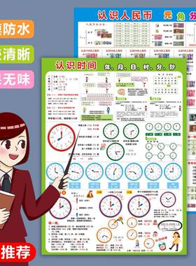 幼儿园挂图墙贴学习神器