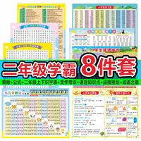 other4-8歲否知識點墻貼掛圖