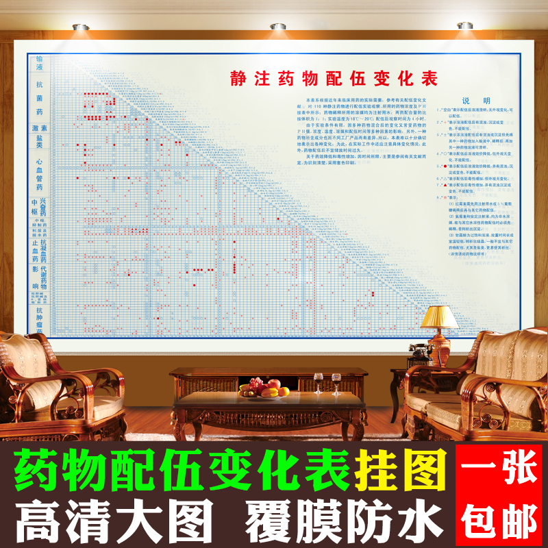 西医常用药物配伍禁忌表医疗诊所墙贴宣传画静注药物配伍变化表